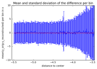 origMinusRec_SPLINE3_left_new.png