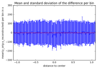 origMinusRec_SPLINE3_center_new.png