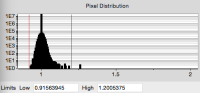 straightFiberTraceNormalizedFlatFromDRP_STELLA_DATA_new_pixel_distribution.png