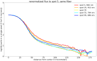 4. different_spots_with_radius.png