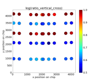 5. ratio_vertical_cross.png