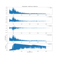 1d_normal_results_4cases_example_wreference.png