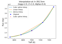 1d_normal_Teff_flux_L392.5_example.png