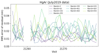 arc_jul2019calibs_hgar_visit_wl_calib_rms.png