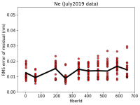 arc_jul2019calibs_ne_fiberId_wl_calib_rms.png