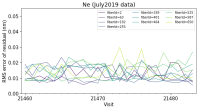 arc_jul2019calibs_ne_visit_wl_calib_rms.png