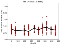 arc_ne_fiberId_wl_calib_rms.png