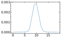 LSF_Neven_fiber339_wavelength_800.png