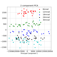 PCA2comp.png