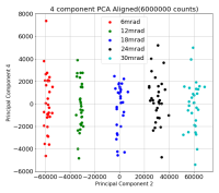 Align_2nd4th_Components.png