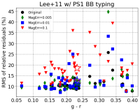 Lee11PS1BB_gr_rms_grlt04.png