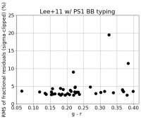 sigmaclipRMS_PS1_onlyobs.png
