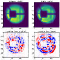 Actual_change_after_Zernike_wavefront_aprox.png