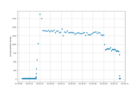 r3-sampling_time.png