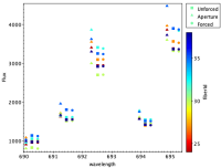 photometry_selectedLines.png