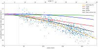 fit_matched_to_total_sur_brig_prediction.png