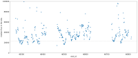 comparison_of_flux_PFI_SuNNs_via_visit_id.png