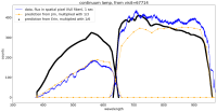 Continuum_Jim_ErinDec2_data.png