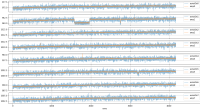 r4_bias_levels_amp_vs_os.png