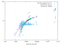 flux_vs_spotsize.png