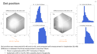 quickComparison_dotPosition_20221130.png