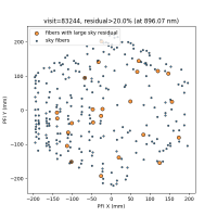 fibers_with_large_residual_on_pfi.png