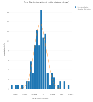 edr2_error_distribution.png