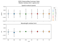 edr2-dm-qa-ccd-residuals.png