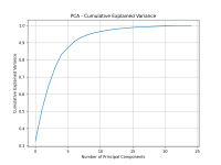 PCA_Cumulative_Variance.png