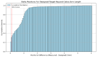 cobra_deltaPosition_forTargetBeyondArmLength.png