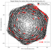 TargetMotion_raster_field_m39_pa+00_fluxstd_v2.1.png