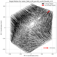 TargetMotion_raster_field_m39_pa+00_run18_fluxstd_v3.3.png