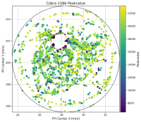 peakvalue_cobraId1586.png